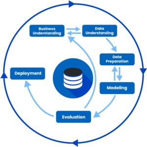 Advanced Data Analytics - Alpha-Numero