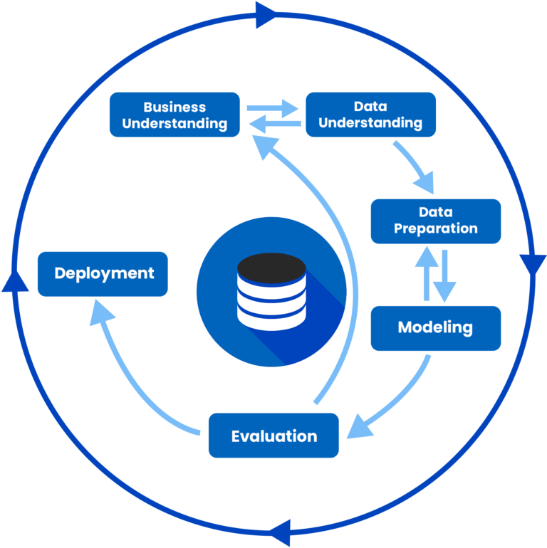 Advanced Data Analytics - Alpha-Numero